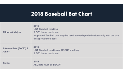 Updated Bat Rule (as of February 15th)